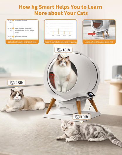 HoneyGuaridan Self Cleaning Cat Litter Box,IPX5 Waterproof,App Control,Millet Cat Litter