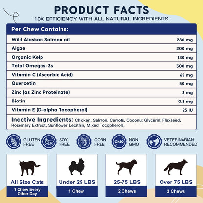 Omega 3 for Dogs with Salmon Oil, Fish Oil for Dogs Skin and Coat Supplement, Dog Allergy Relief, Hot Spot Treatment, Anti Shedding, Hip & Joint Support with EPA & DHA, Biotin, Vitamin E