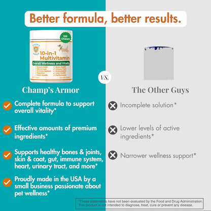Champ's Armor 10-in-1 Multivitamin Soft Chews for Dogs – Hip & Joint, Skin, Digestion, Immune, Heart, and Brain Health. Complete Daily Support w/Glucosamine, Salmon Oil, Probiotics & More – 120 Ct
