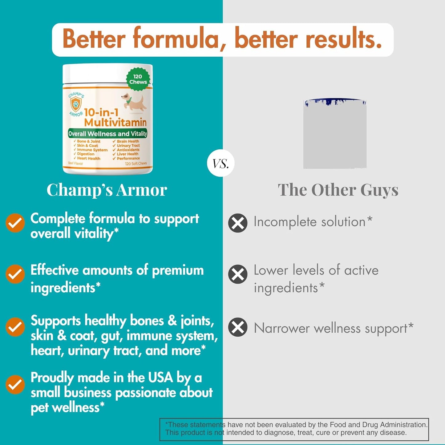 Champ's Armor 10-in-1 Multivitamin Soft Chews for Dogs – Hip & Joint, Skin, Digestion, Immune, Heart, and Brain Health. Complete Daily Support w/Glucosamine, Salmon Oil, Probiotics & More – 120 Ct