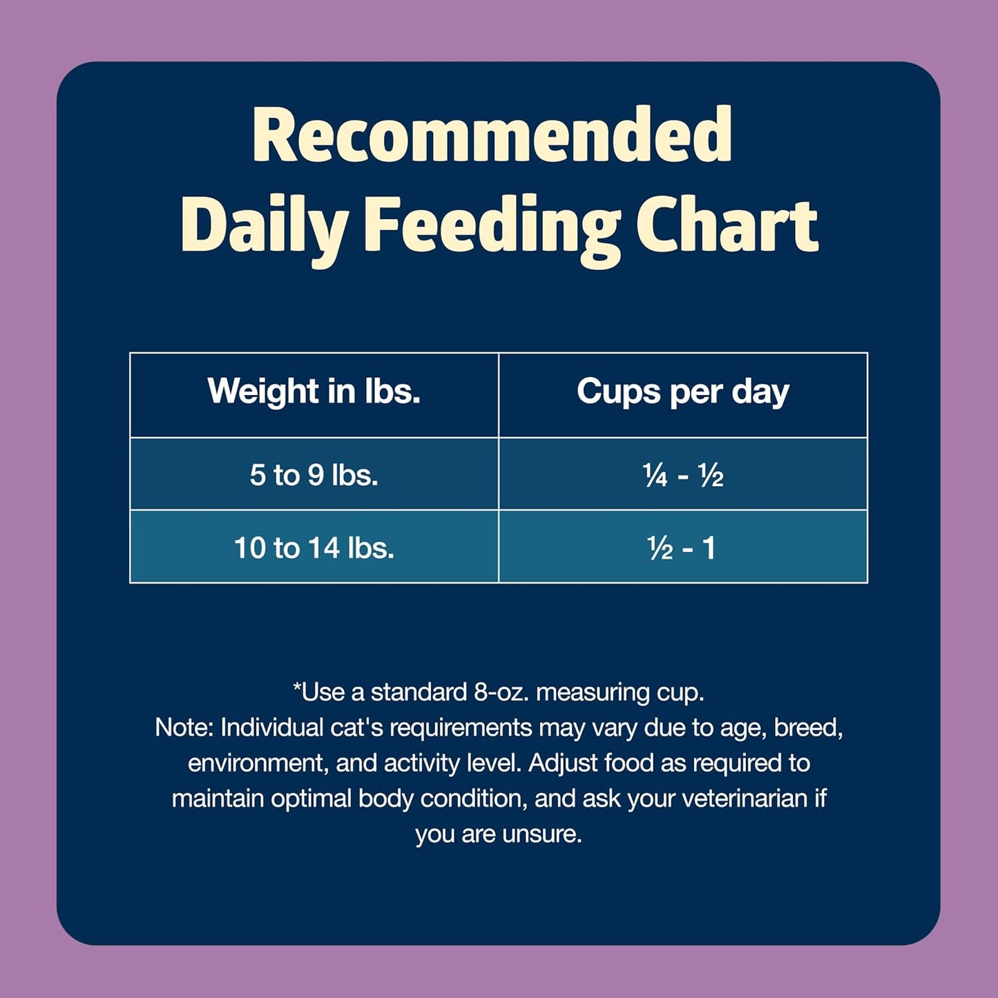 Blue Buffalo Freedom Grain-Free Adult Dry Cat Food, Complete & Balanced Nutrition for Indoor Cats, Made with Natural Ingredients, Chicken Recipe, 5-lb. Bag