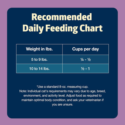 Blue Buffalo Freedom Grain-Free Adult Dry Cat Food, Complete & Balanced Nutrition for Indoor Cats, Made with Natural Ingredients, Chicken Recipe, 5-lb. Bag