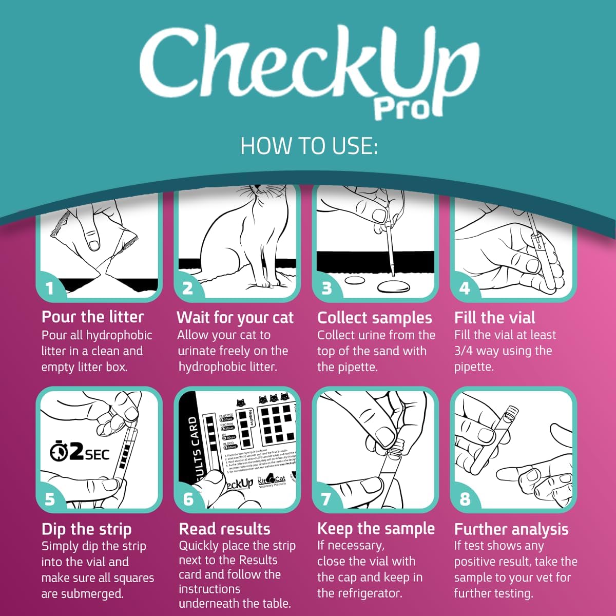 KIT4CAT CheckUp Pro at Home Cat Wellness Test for | Hydrophobic Litter to Collect Urine & 2, 10 Indicators Strips | pH, Protein, Urobilinogen, Glucose, Bilirubin, Ketone, S-Gravity, Blood in Urine