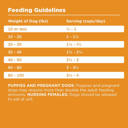 BIXBI Rawbble Dry Dog Food, Chicken, 4 lbs - USA Made with Fresh Meat - No Meat Meal & No Corn, Soy or Wheat - Freeze Dried Raw Coated Dog Food - Minimally Processed for Superior Digestibility