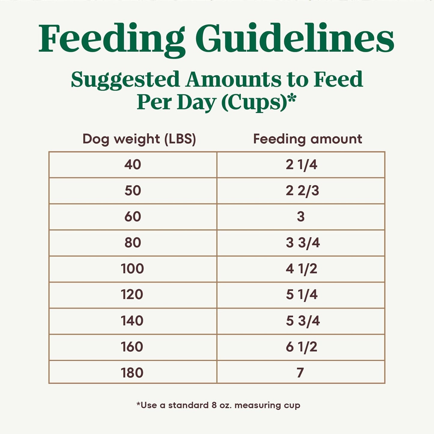 Nutro Ultra Adult Large Breed Dry Dog Food, Chicken, Lamb and Salmon Protein Trio, 13 lb Bag