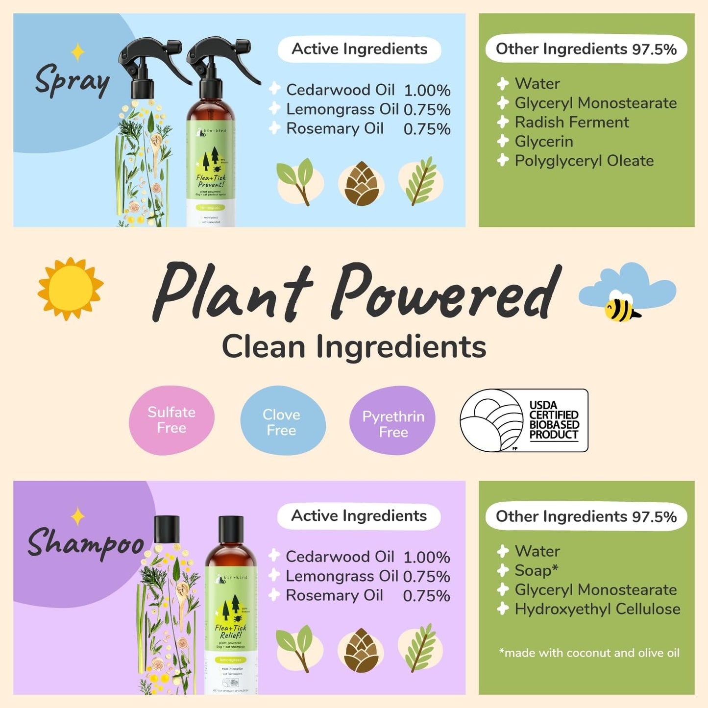 Flea & Tick Spray and Shampoo Kit for Dogs & Cats