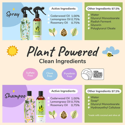 Flea & Tick Spray and Shampoo Kit for Dogs & Cats