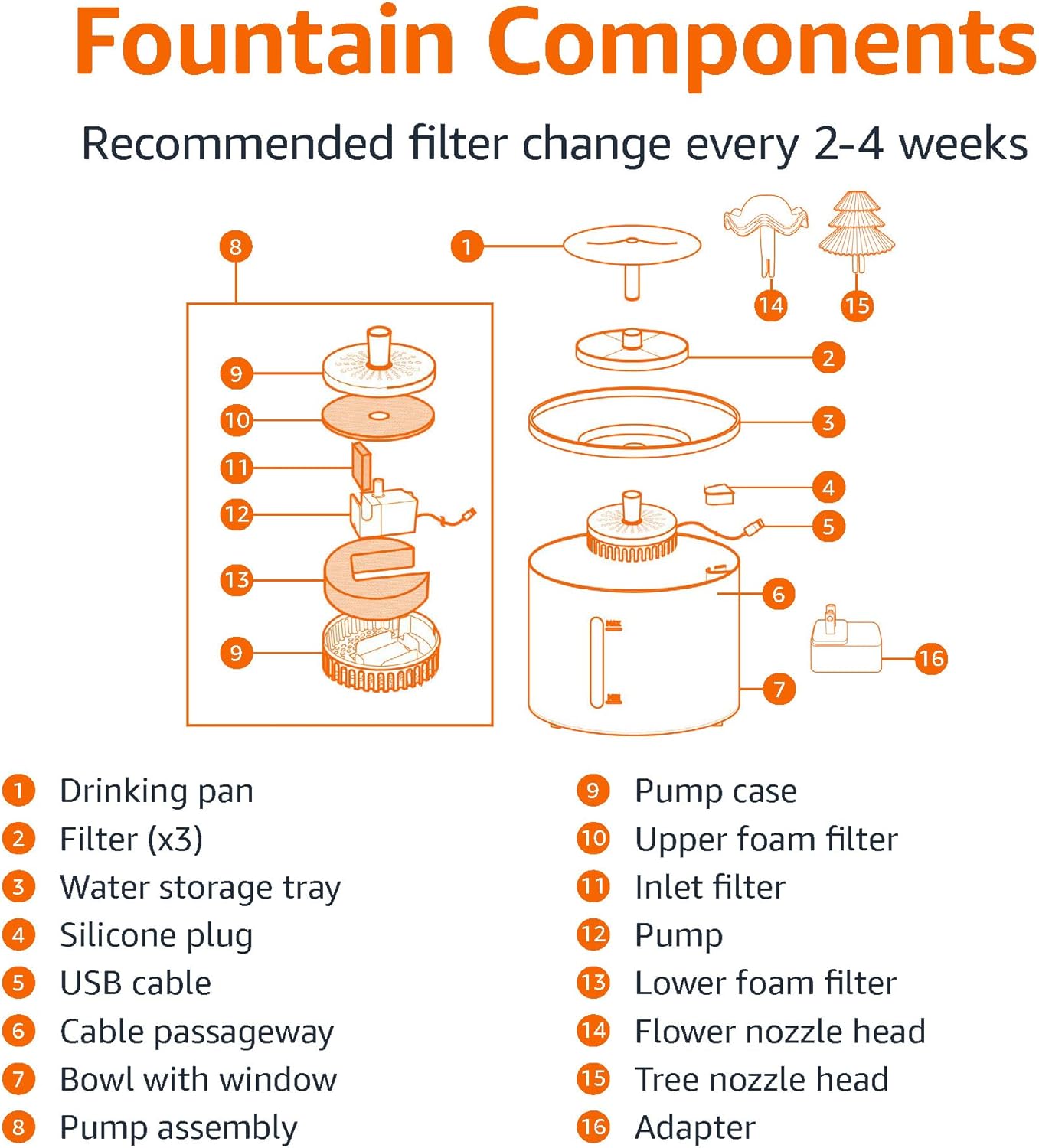 Amazon Basics Pet Water Fountain with Stainless Steel Top, 3L ,White (3 Filters included)