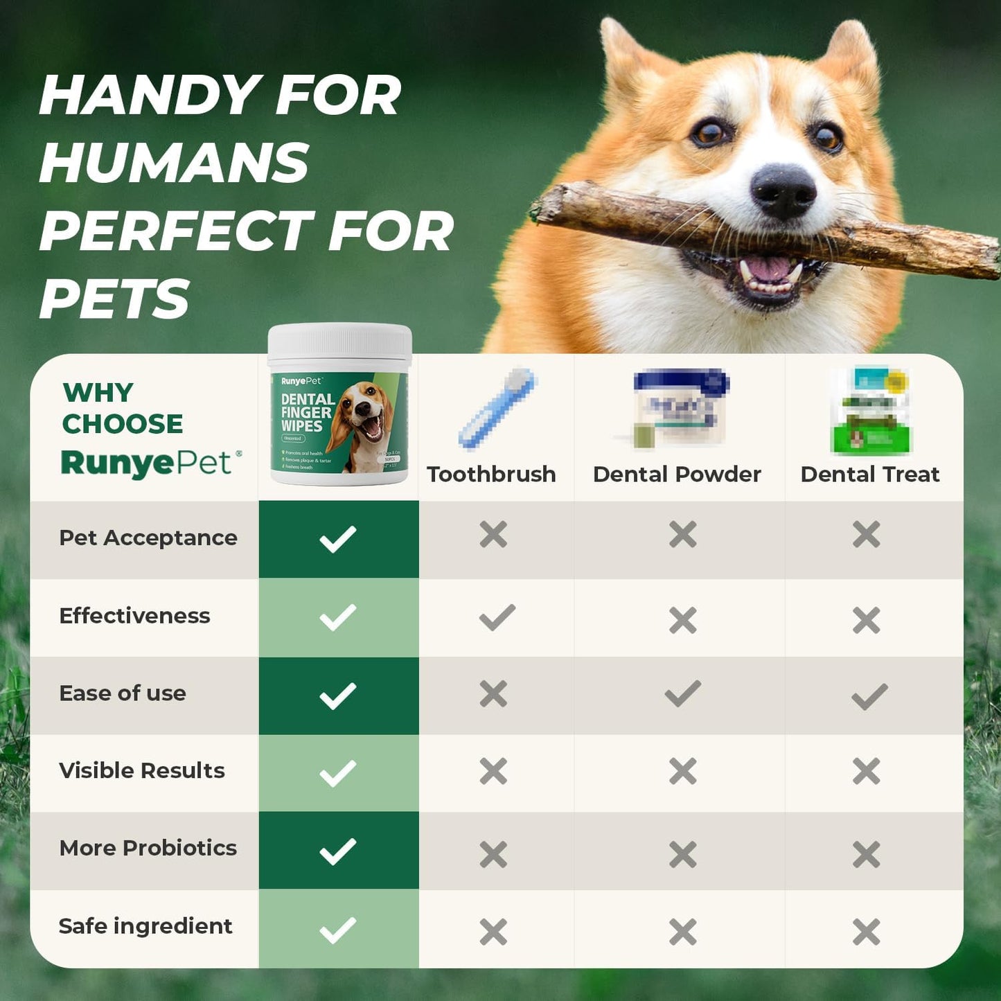 Pet Dental Finger Wipes for Dog & Cats, Remove Bad Breath by Removing Plaque and Tartar Buildup No-Rinse Dog Finger Toothbrush, Disposable Gentle Cleaning & Gum Care Pet Wipes, 50 Counts