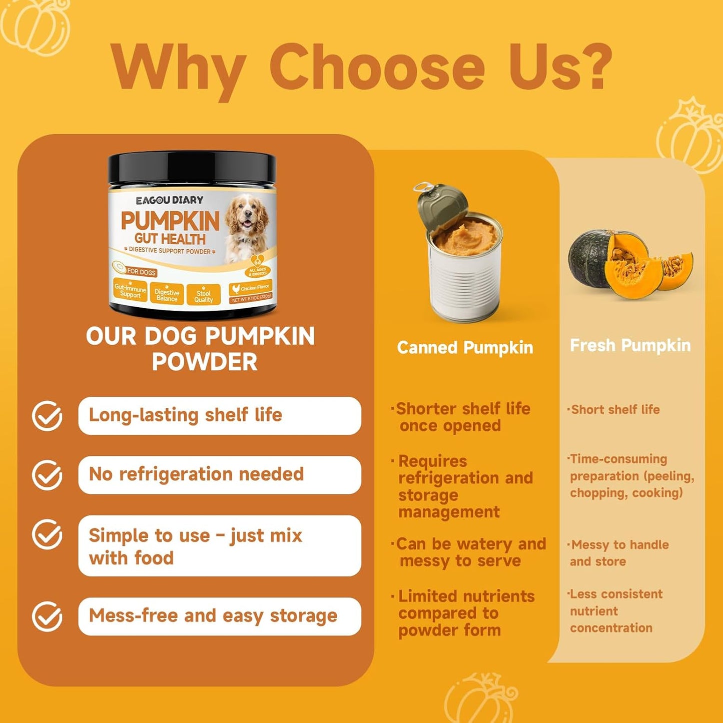 Pumpkin for Dogs - Pumpkin Powder for Dogs 8.11OZ, Digestion, Gut Health, Constipation Diarrhea Relief - Probiotics, Cranberry, Blueberry, Enzymes, Fiber Supplement Dog, to Make Pumpkins Puree for Dog