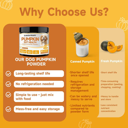 Pumpkin for Dogs - Pumpkin Powder for Dogs 8.11OZ, Digestion, Gut Health, Constipation Diarrhea Relief - Probiotics, Cranberry, Blueberry, Enzymes, Fiber Supplement Dog, to Make Pumpkins Puree for Dog