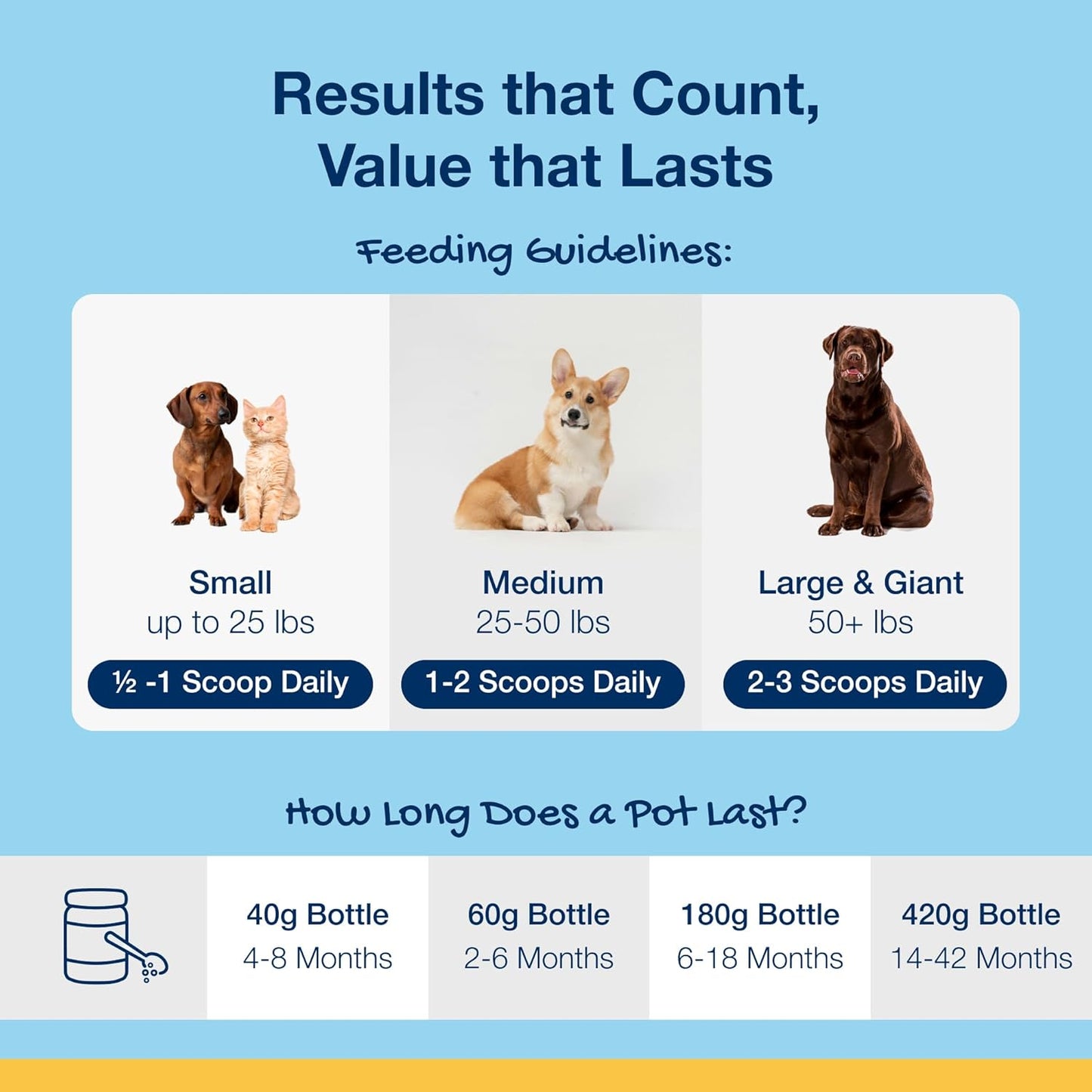 ProDen PlaqueOff Powder for Pets - Cat & Dog Breath Freshener - Plaque & Tartar Remover for Pet Oral Care - 60g