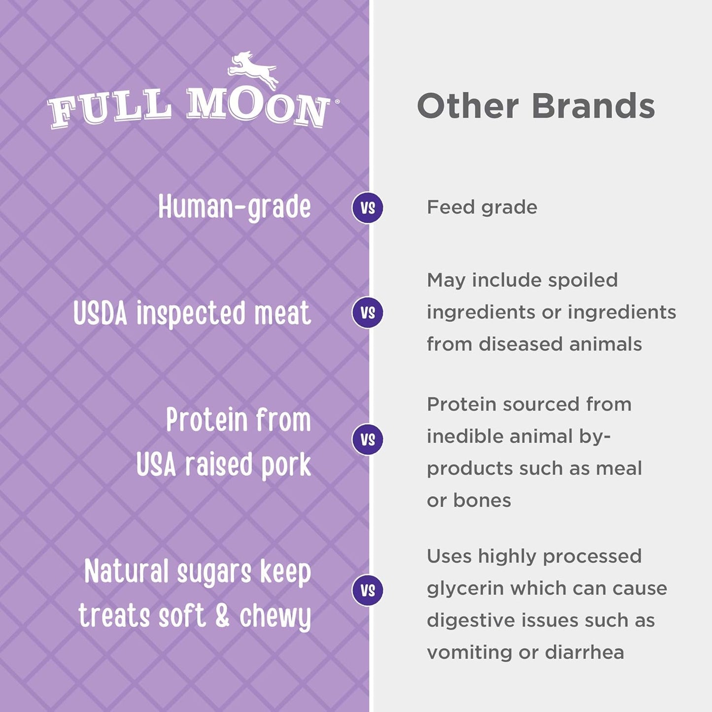 Full Moon Natural Cut Pork Jerky Healthy All Natural Dog Treats Human Grade Grain Free 10 oz