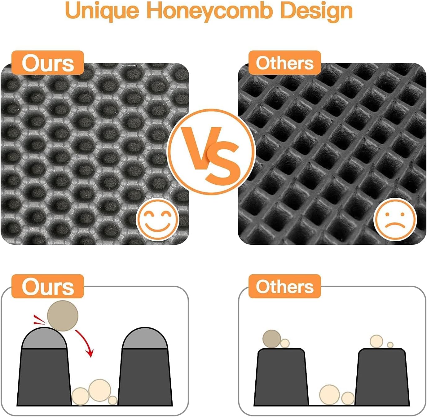 Cat Litter Mat-30"X24" Large Litter Box Mat for Kitty, EVA Honeycomb Double Layer Design, Urine & Waterproof with Unique Handle, Less Waste, Easier To Clean,Non Slip, Gray