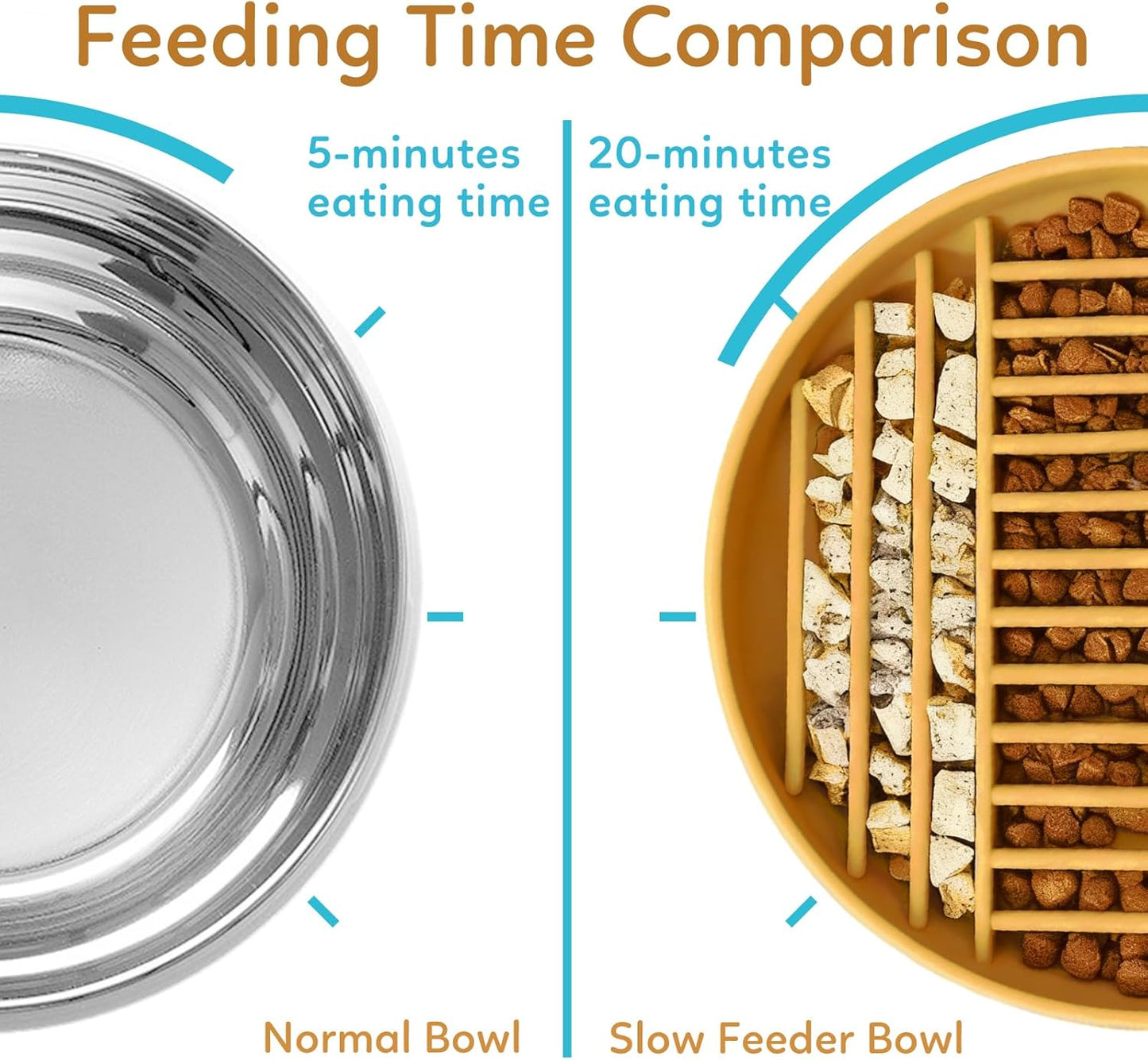 Slow Feeder Dog Bowls, Silicone Dog Bowl with Suction Cups, Slow Feeder & Non-Slip Design, Boredom and Anxiety Reducer, Suitable for All Breed Dogs, Yellow