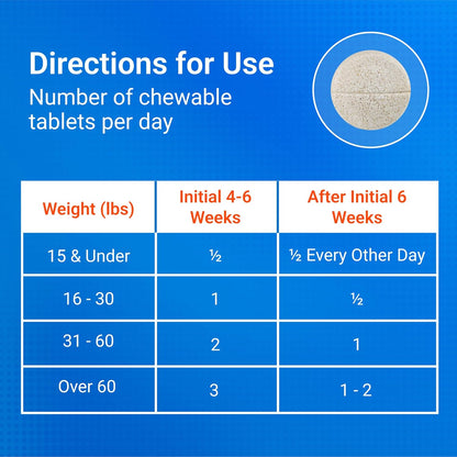 Nutramax Cosequin for Dogs Joint Health Supplement, Contains Glucosamine for Dogs, Plus Chondroitin, MSM and HA, Supports Healthy Joints, Chewable Tablets, 75 Count