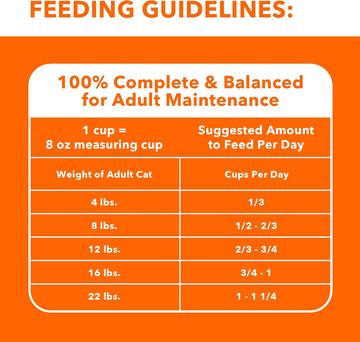 Iams IAMS PROACTIVE HEALTH Adult Sensitive Digestion & Skin Dry Cat Food with Real Turkey Cat Kibble, 3 lb. Bag