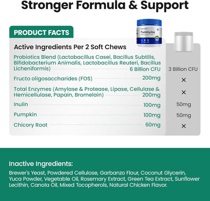 Probiotics Supplement Chews for Dogs, Support Digestive and Gut Health, with Prebiotics & Enzymes for Diarrhea and Upset Stomach Relief, Chicken Flavor 100ct