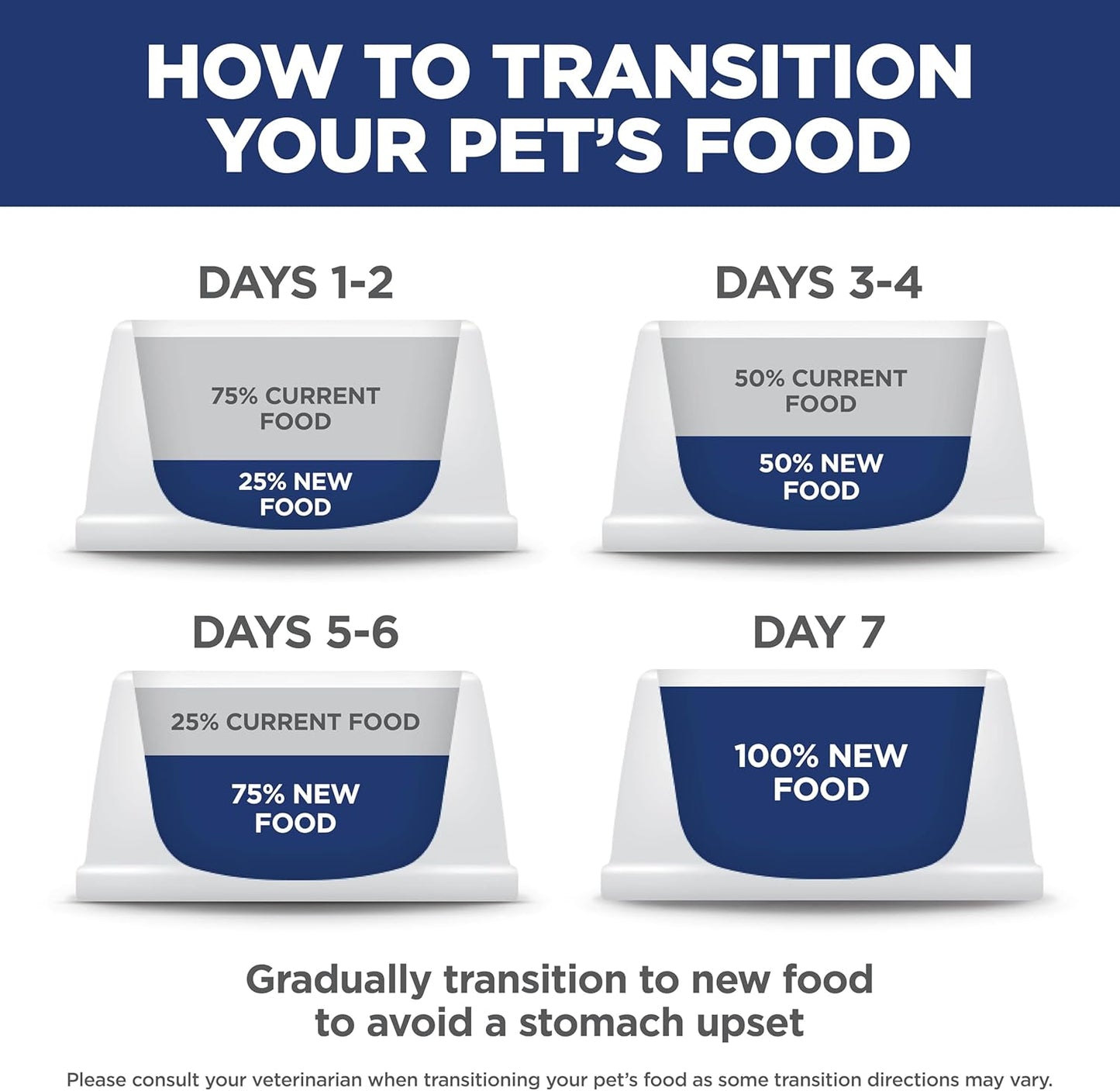 Hill's Science Diet Adult 1-6, Adult 1-6 Premium Nutrition, Dry Dog Food, No Corn, Wheat, Soy Chicken & Brown Rice, 4 lb Bag