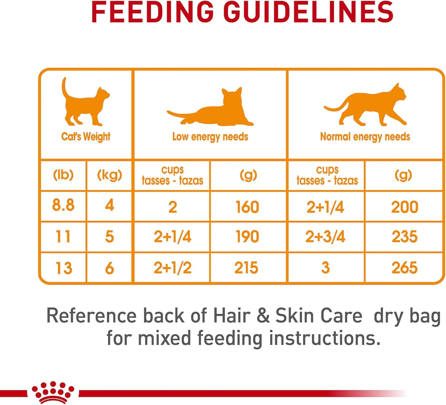 Royal Canin Feline Care Nutrition Hair & Skin Care Adult Thin Slices in Gravy Cat Food, 3 oz (Pack of 12)