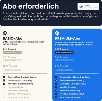 Tractive XL Smart Dog GPS Tracker | Live Pet Tracker with Virtual Fence | Vital Signs Monitoring of Heart & Respiratory Rate | Up to 1-Month Battery Life | Dog Collar Attachment (Green)