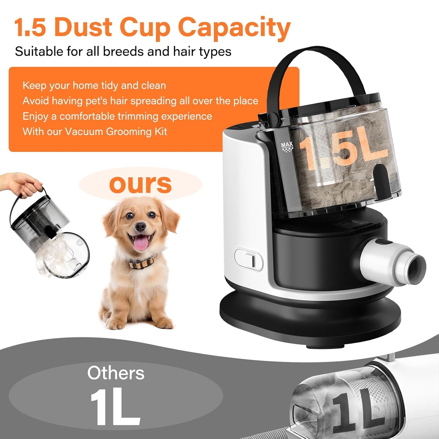 Dog Grooming Kit, 12000Pa Strong Pet Grooming Vacuum for Shedding with 5 Pet Grooming Tools for Dogs and Cats,1.5L Large Capacity, Black