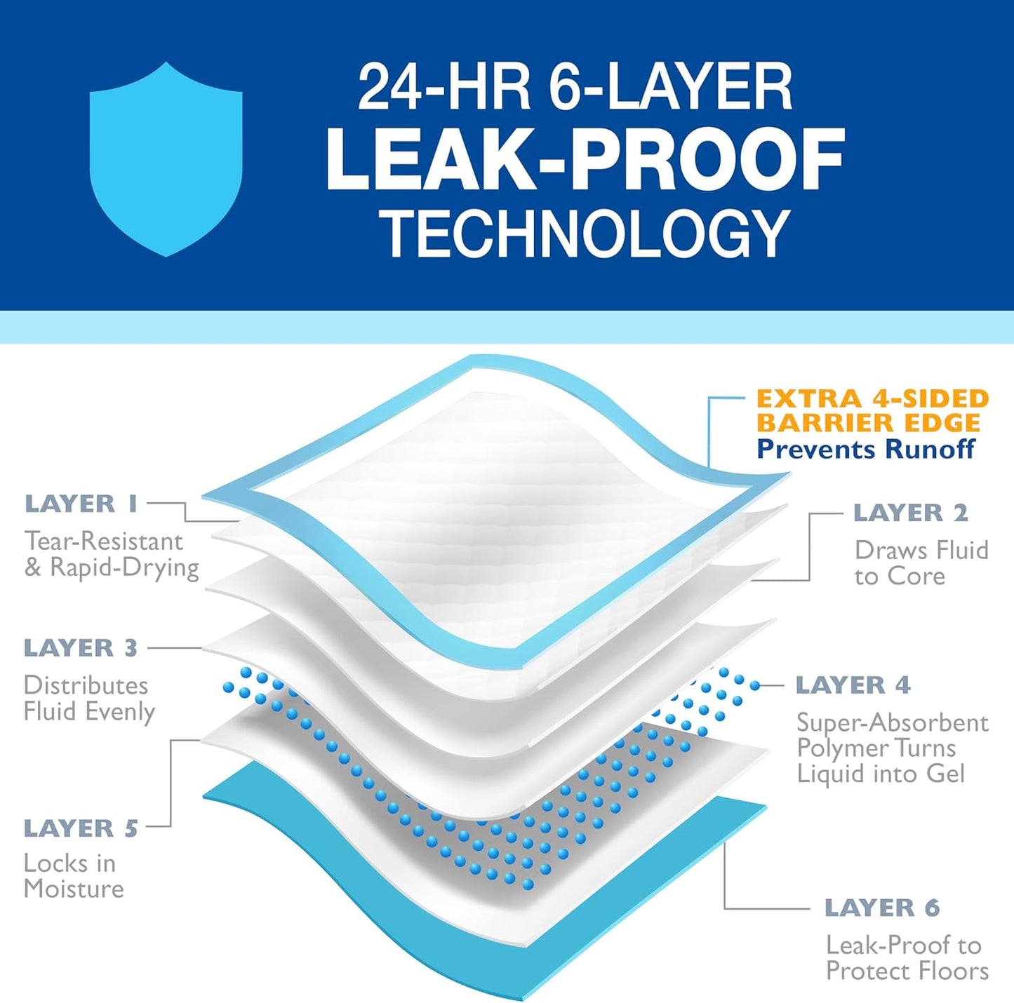 Four Paws Wee-Wee Superior Performance Pee Pads for Dogs with Runoff Barrier Edge Guard Protection, Puppy & Dog Potty Training Pads, Housebreaking Supplies, 27.5" x 44" (18 Count)