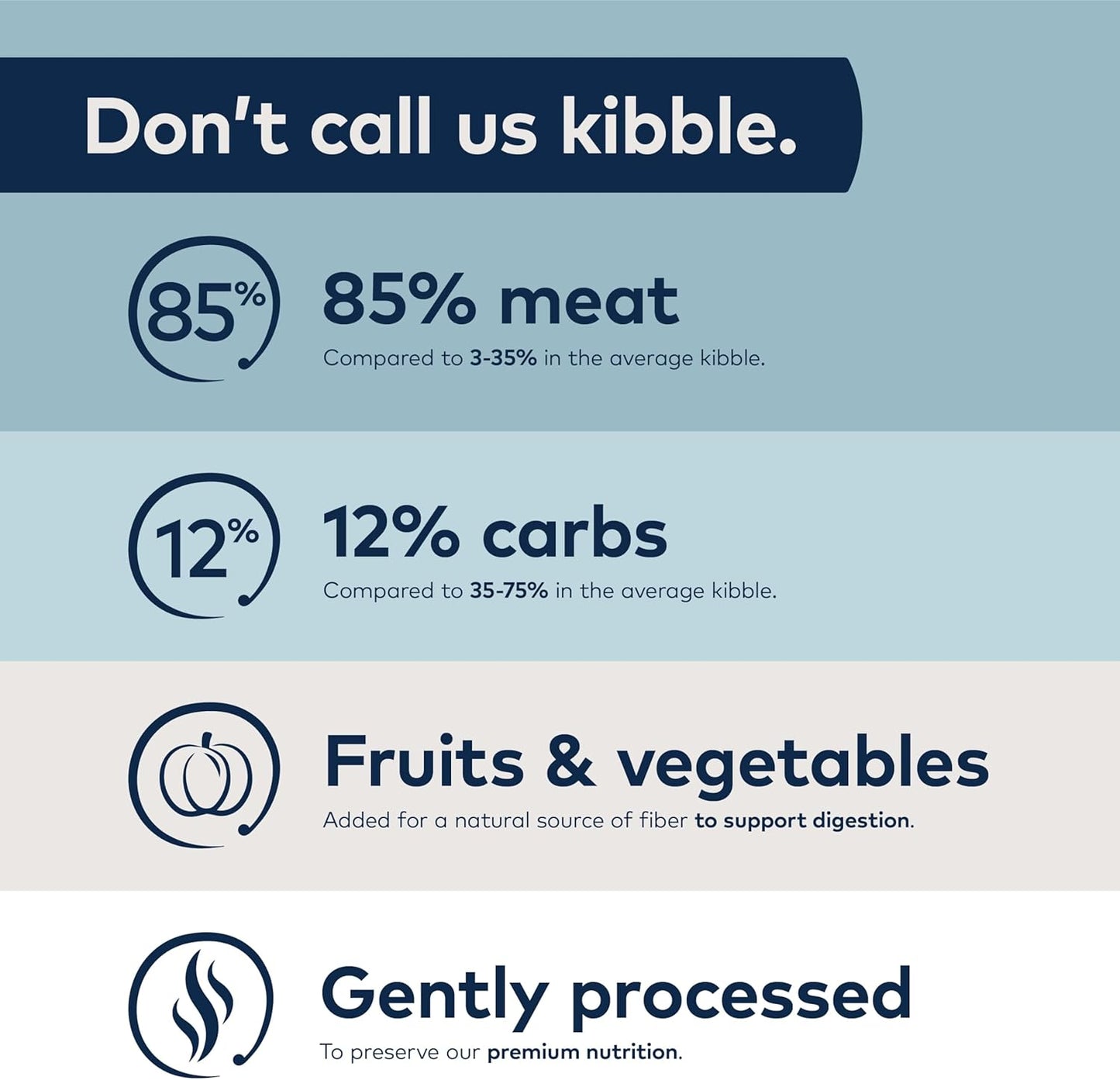 ZIWI Peak Steam & Dried Dog Food - Grass-fed Beef w/Pumpkin - High Protein, Low Carb, All Breeds & Lifestages, for Digestive Health (28.8oz)