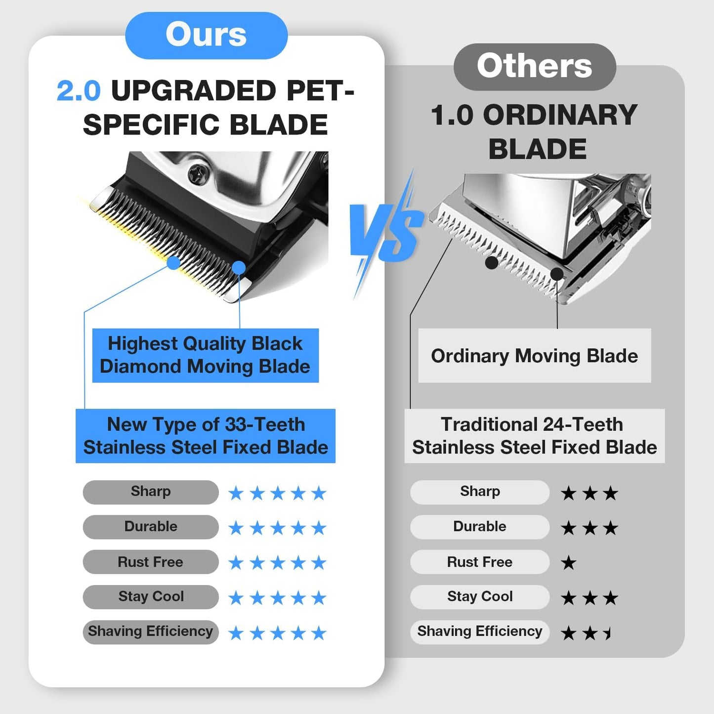 Dog Clippers for Grooming for Thick Heavy Coats, Professional Low Noise Cordless Dog Grooming Clippers Supplies Kit Rechargeable Pet Hair Trimmer with Stainless Steel Blade for Dogs Cats Pet