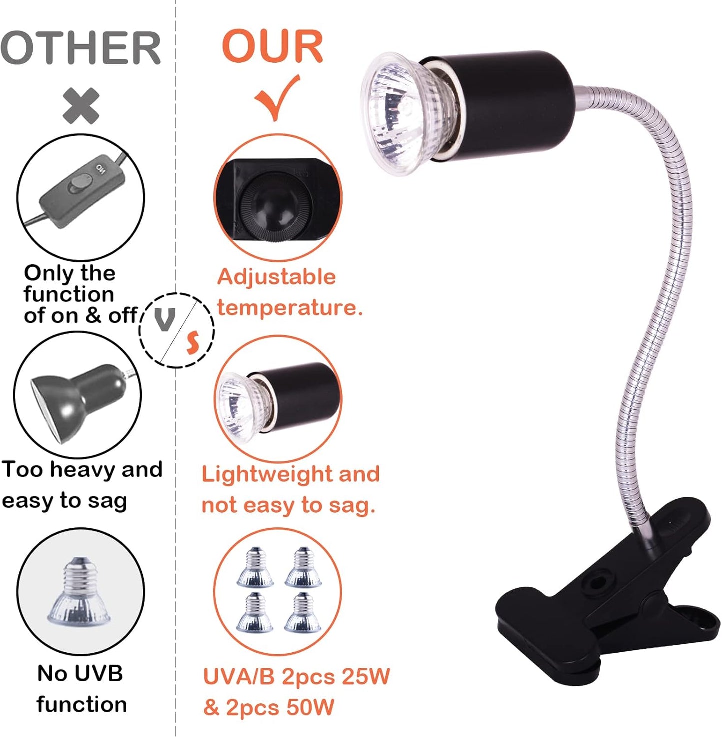 Black Reptile Heat Lamp, UVB Bulb, UVB Reptile Light Fixture, UVA UVB Reptile Light, Aquatic Turtle Heating Lamp, Turtle Aquarium Tank Heating Lamps Holder & Switch with 4 Heat Bulbs