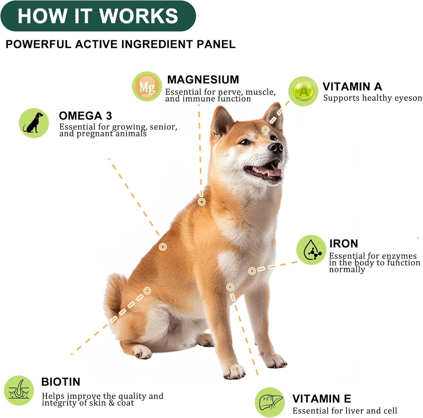 25-in-1 Dog Vitamins & Supplements Multivitamin Soft Chews Supports Skin, Coat, Heart, Joints, Digestive, Liver, Brain, Eyes & Immunity 30% Cheaper, 30% More Active Ingredients