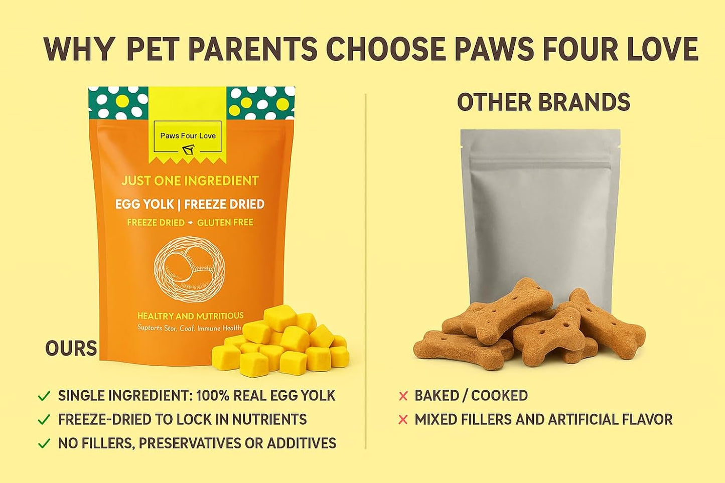 Organic Freeze-Dried Egg Treats for Dogs & Cats — 100% Single-Ingredient Egg — Grain-Free, Gluten-Free, High Protein Nutrition, Food Topper & Training Reward — Made in USA (Pack of 3)