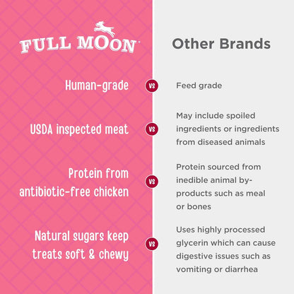 Full Moon Chicken Strips Healthy All Natural Dog Treats Human Grade Made in USA Grain Free, 1.5 Pound (Pack of 1)