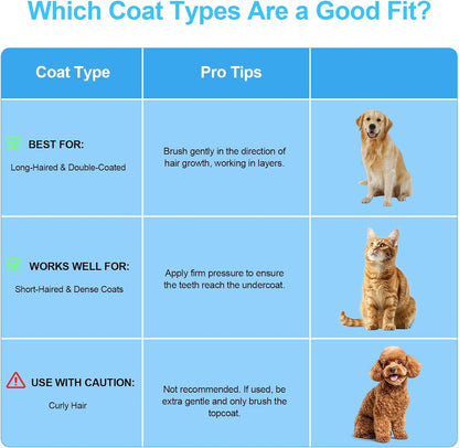 Depets Self Cleaning Slicker Brush, Dog Cat Bunny Pet Grooming Shedding Brush - Easy to Remove Loose Undercoat, Pet Massaging Tool Suitable for Pets with Long or Short Hair