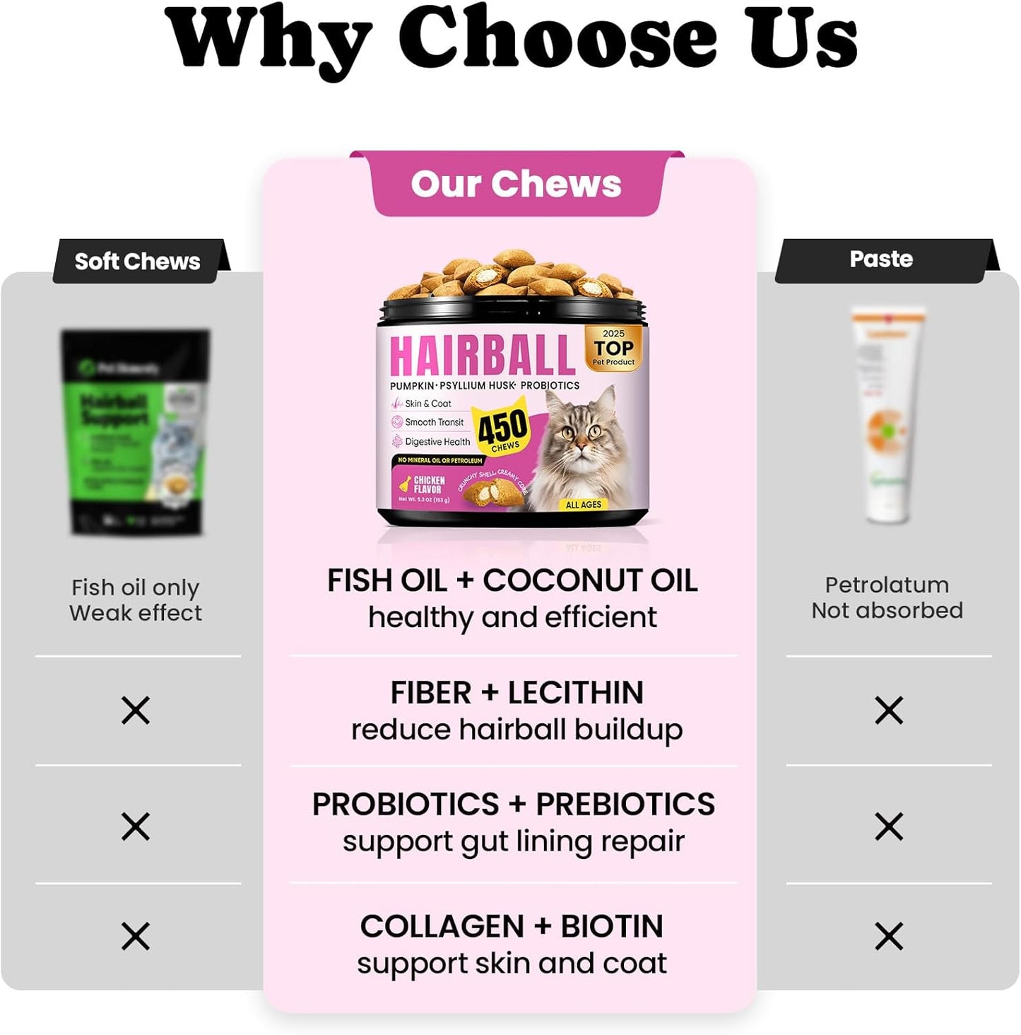 Hairball Treatment for Cats-Natural Coconut & Fish Oils for Smooth Passage & Relief, Cat Hairball Remedy Treats with Fiber & Enzymes to Reduce Buildup, Support Gut, Skin & Coat Health - Chicken Flavor