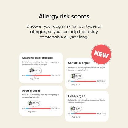 Embark Breed & Health Kit - Dog DNA Testing Kit - Discover Breed, Ancestry, Relative Finder, Genetic Health, Traits, Allergy Risk Scores