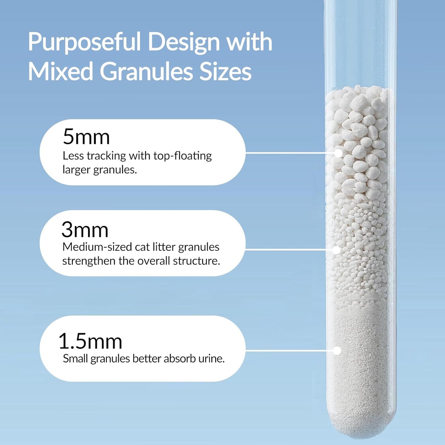 Non-Stick Ultra Clumping Cat Litter, Dust-Free Unscented Kitty Litter, Made of Pet Friendly Natural Cassava with Odor Control, Last Twice as Long as Clay Litter, 9 lbs (7.5 Liters) X 1 Pack