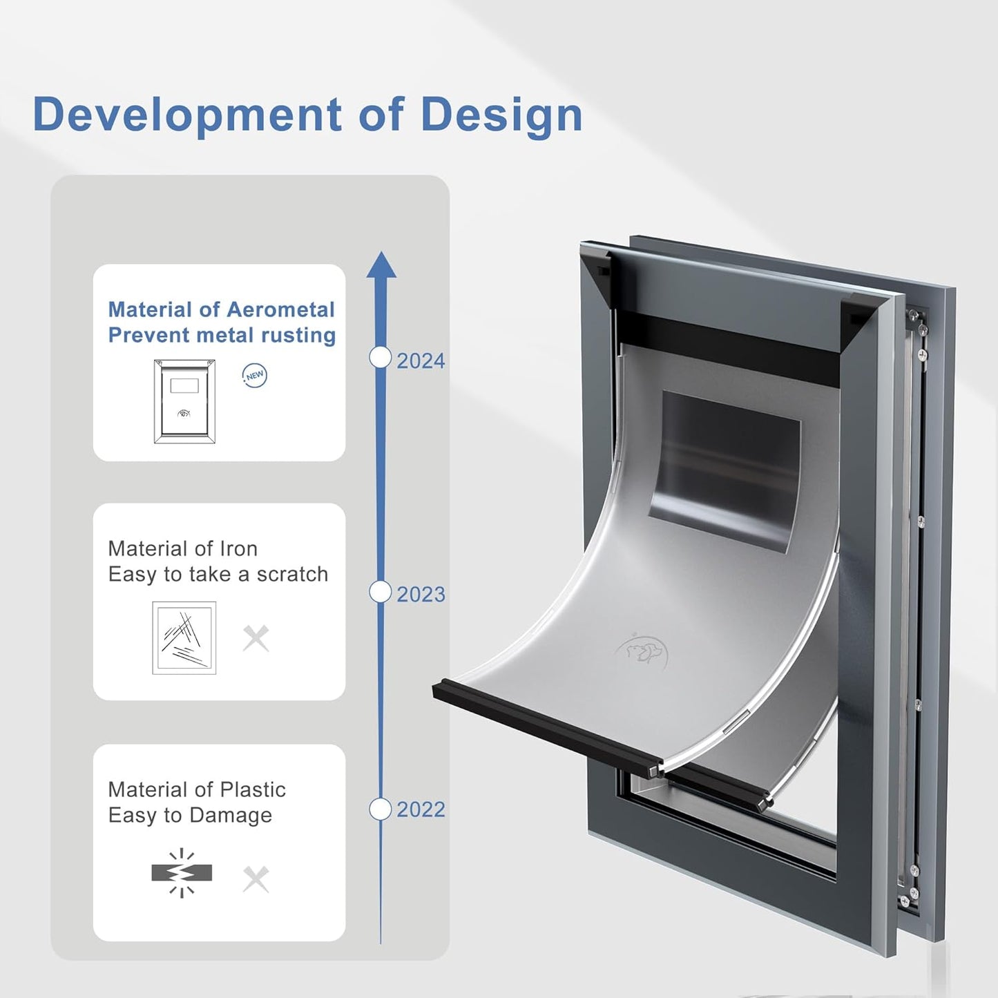 MAVRICFLEX Heavy Duty Dog Door with Double Sliding Lock Panels, Energy Efficient Large Doggie Door, Easy Installation, Two Magnetic Soft Flaps Doggie Door for Large Dogs Up to 100LBS