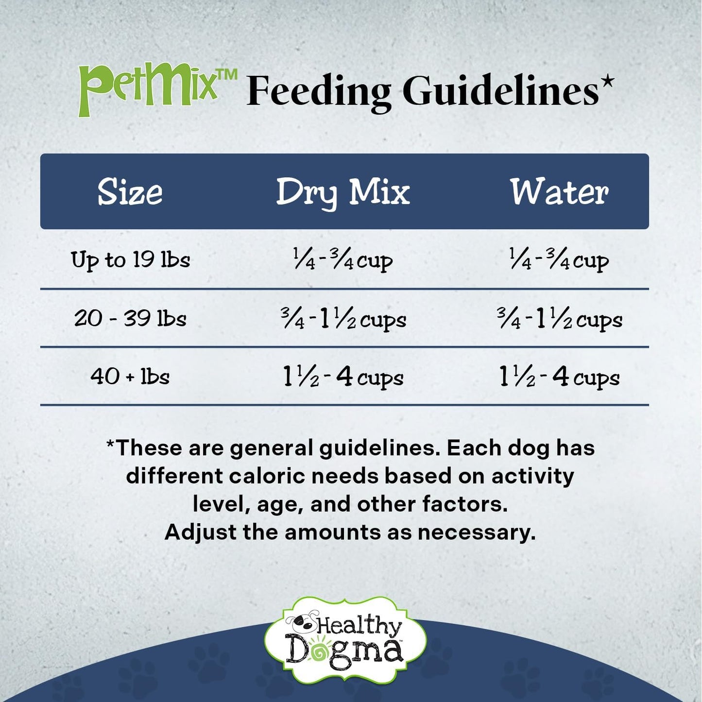 Healthy Dogma PetMix Chicken Dinner 2lb Bag, Natural, HD-3005