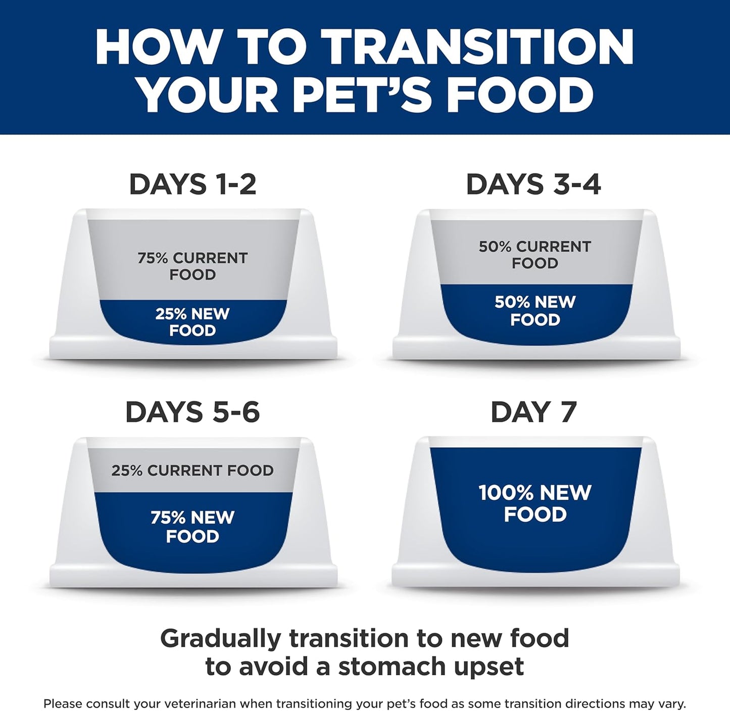 Hill's Science Diet Sensitive Stomach & Skin, Adult 1-6, Stomach & Skin Sensitivity Support, Wet Dog Food, Variety Pack: Chicken, Turkey Stew, 12.5 oz Can, Case of 12