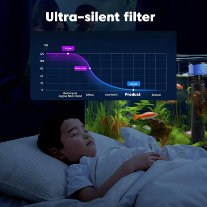 660GPH Aquarium Filter for 100-300 Gallon Fish Tank | Submersible Water Pump | Quiet Whisper Operation | Freshwater & Saltwater Aquariums