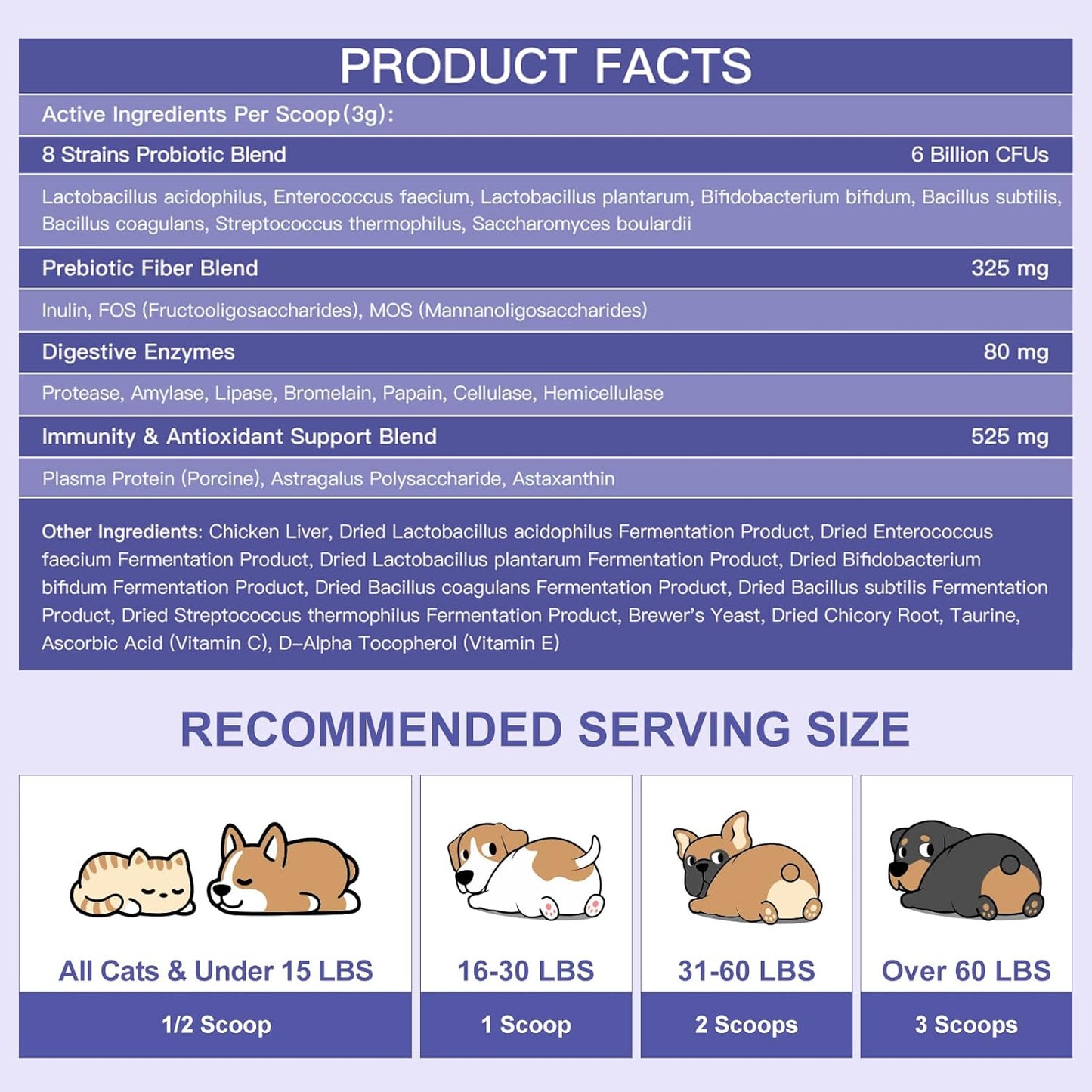 Dog Vitamins Powder and Probiotics for Dogs Powder