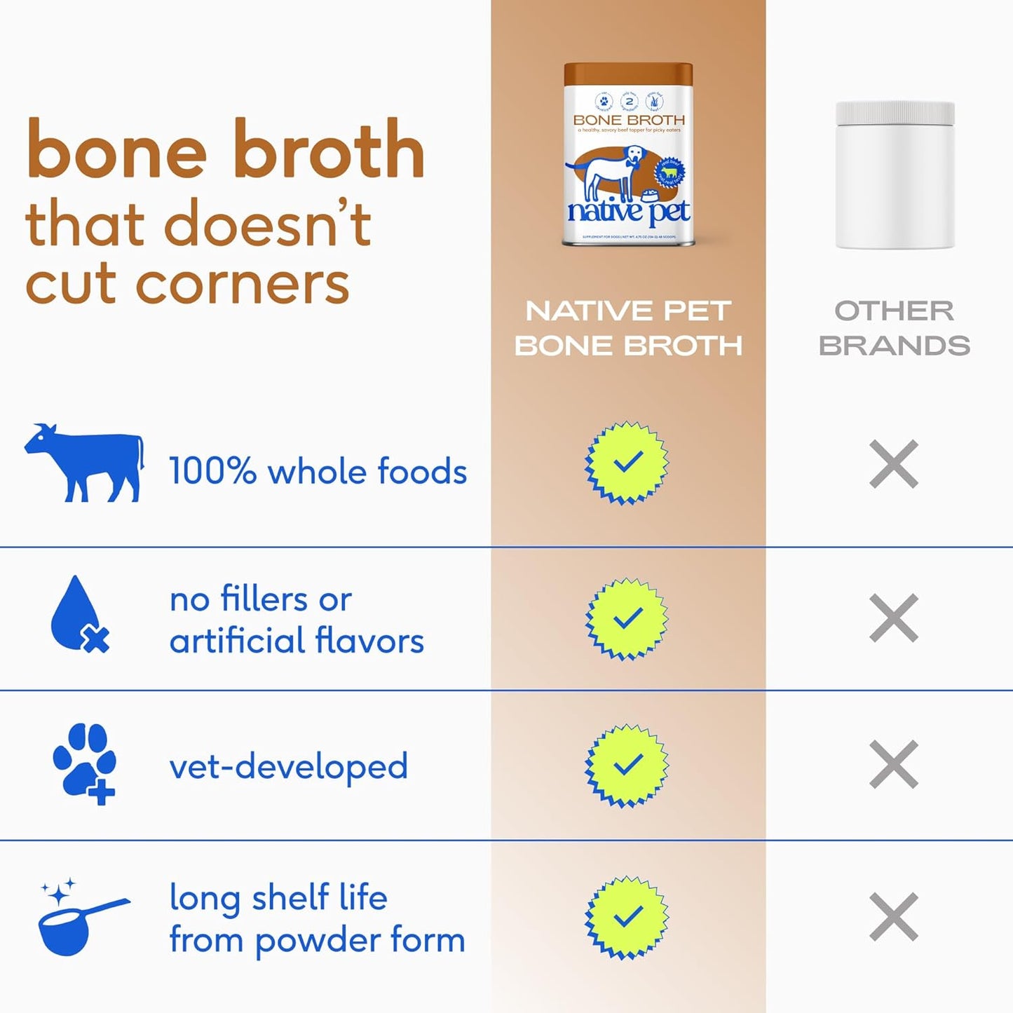 Native Pet Bone Broth for Dogs and Cats - Made with Real Beef Bone Broth, Dog Food Toppers for Picky Eaters - Provides Extra Hydration & Nutrition for Joint Strength, Immunity & Heart Health-96 Scoops