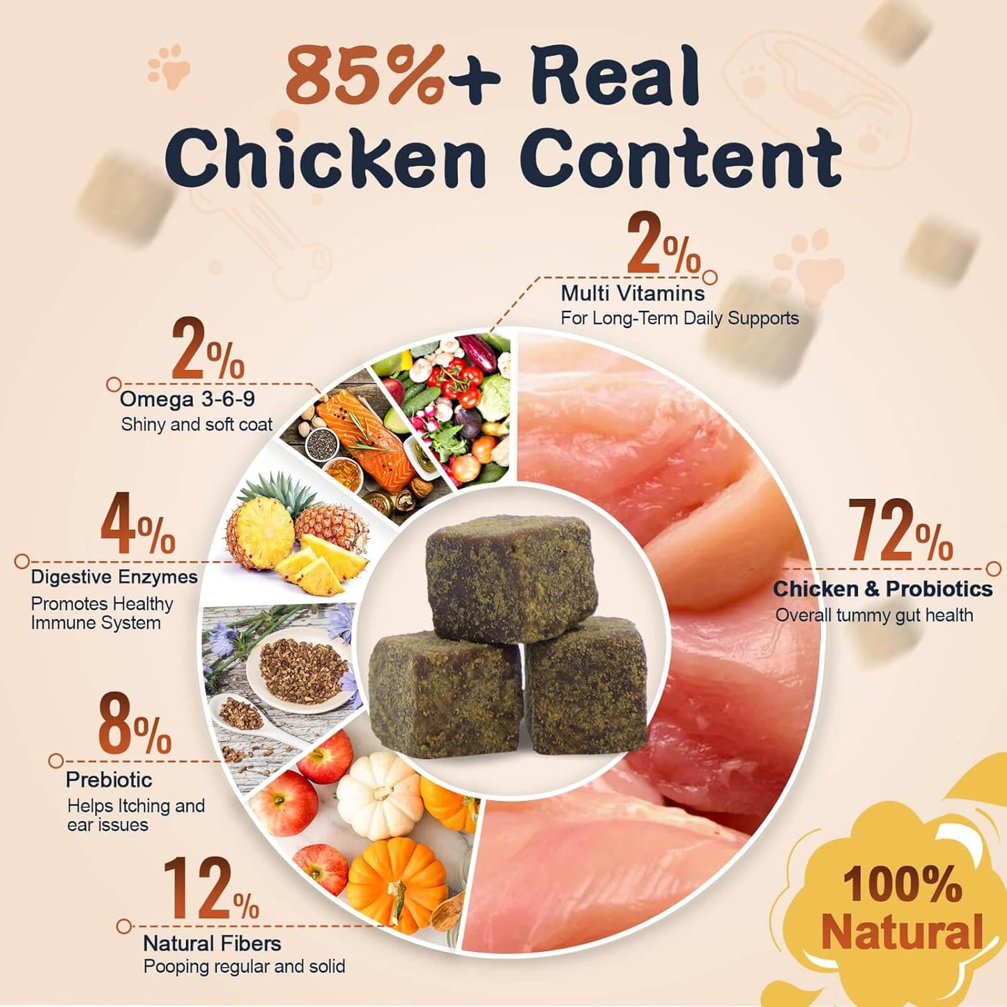 Probiotics for Dogs, Dog Probiotics for Digestive Health, Plus Pumpkin and Fish Oil, for Gut & Itchy, 120 Soft Chews