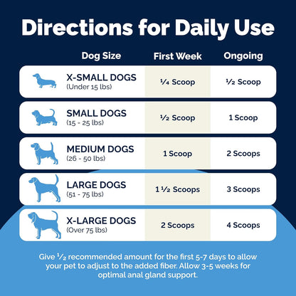 Vetnique Glandex Dog Fiber Supplement Powder for Anal Glands with Pumpkin, Digestive Enzymes & Probiotics - (Regular or Advanced Strength) - Boot The Scoot (4.25 oz, Advanced Strength Duck & Bacon)
