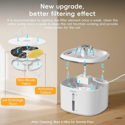 Cat Water Fountain,84oz/2.5L Pet Cat Fountain – Ultra Quiet Upgraded Automatic Pet Water Dispenser with 3 Replaceable Filters, Indoor Cat & Dog Drinking Bowl (W01Pro)