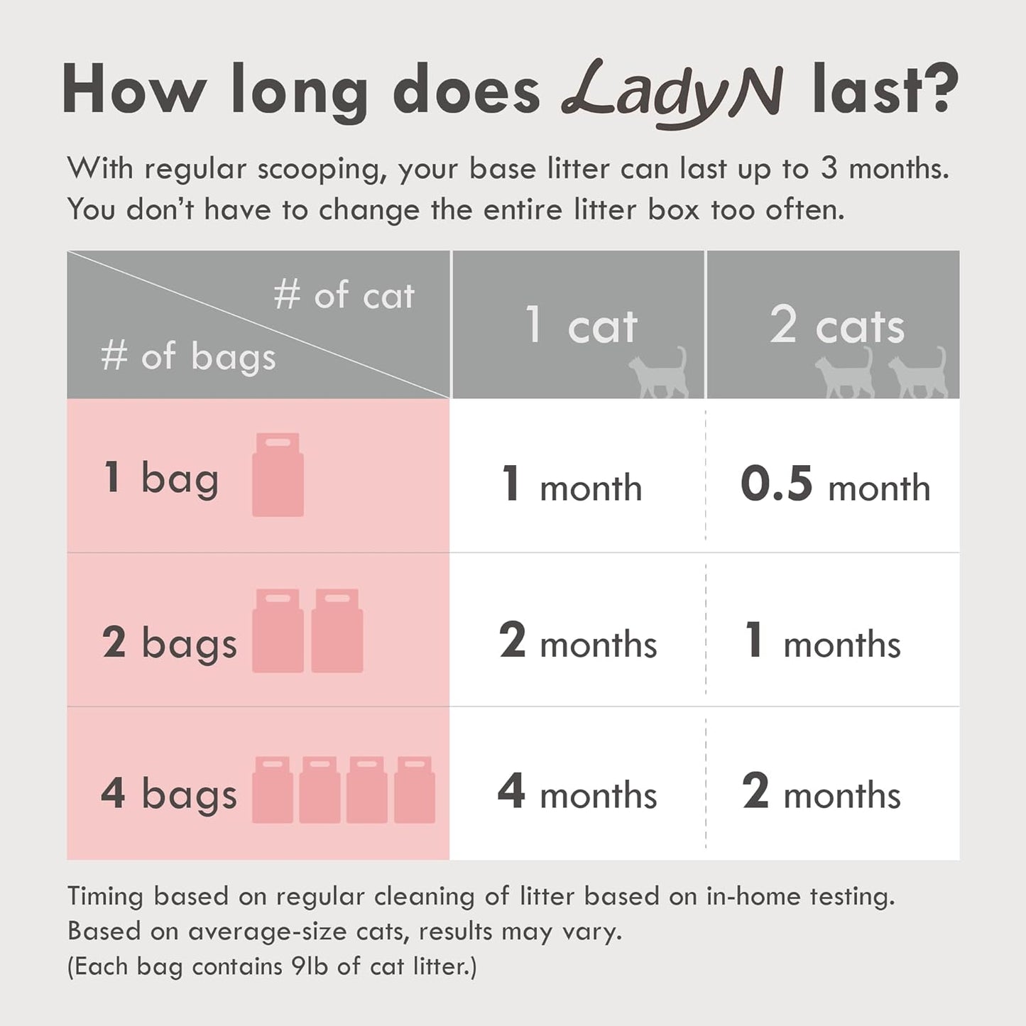 Lady N Ultimate Cat Litter Bundle: Pellets Tofu Cat Litter (Wood Scented Combo 18lb) + Infinity Scoop, Dust-Free, Low Tracking, Odor Control, Designed for Tofu Litter