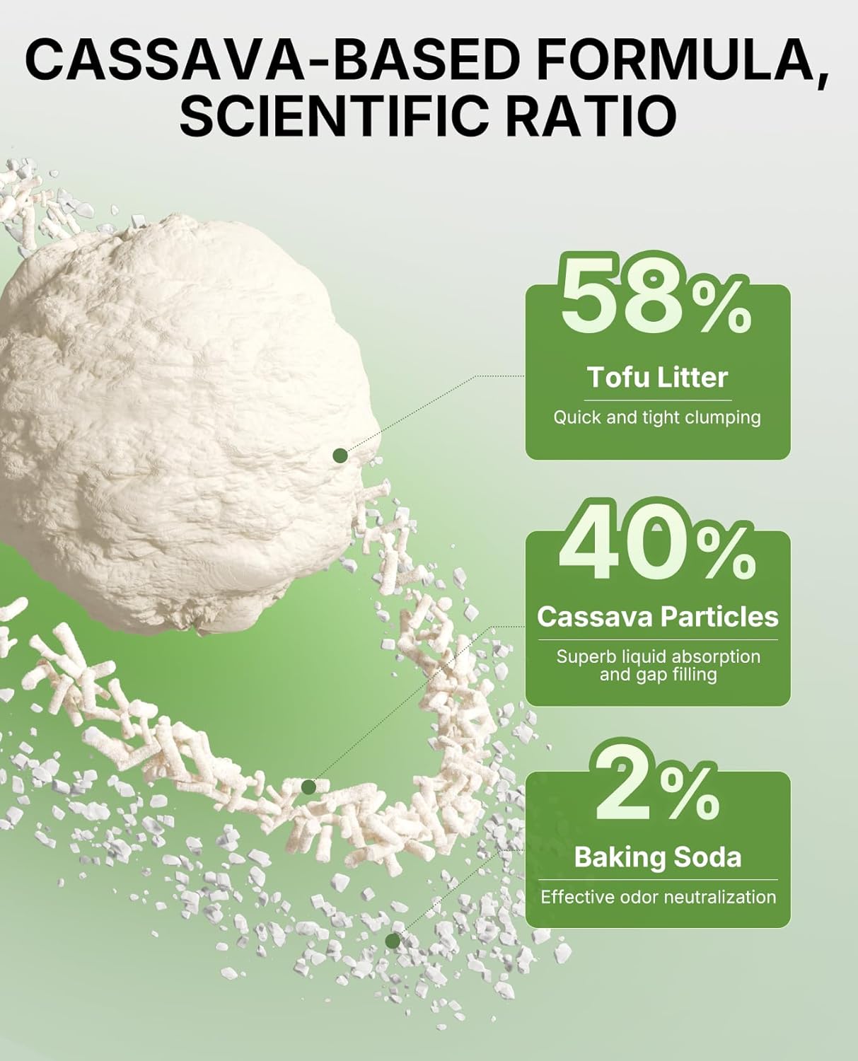 PETKIT 2025 New Plant Tofu Mixed Litter, Superior Clumping 100% Natural Ingredients Plant Cat Litter, Dust-Free and Low Tracking, Non-Sticky, Easy Scooping (5.2lb×4bags)