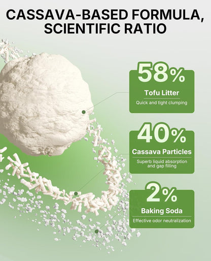 PETKIT 2025 New Plant Tofu Mixed Litter, Superior Clumping 100% Natural Ingredients Plant Cat Litter, Dust-Free and Low Tracking, Non-Sticky, Easy Scooping (5.2lb×4bags)