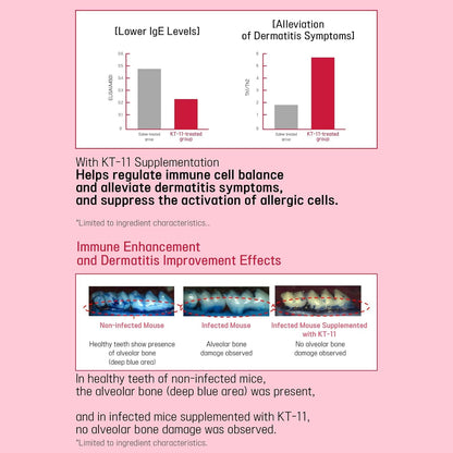 Pawbiotics Skin & Coat Probiotic Powder for Dogs (2.1 oz, 30 Sticks) – with KT-11 Postbiotic, Collagen & Hyaluronic Acid – Supports Gut, Immune & Skin Health – Natural Blueberry Flavor, Made in Korea